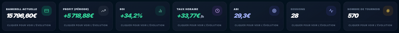 Dashboard bankroll POKLab : bankroll, profit, ROI, taux horaire et ABI