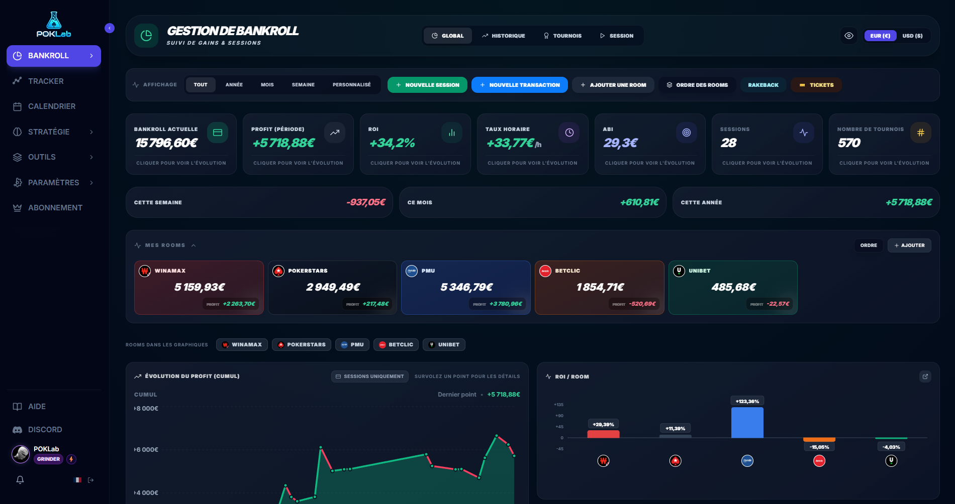 ROI poker par room : comment savoir où tu gagnes vraiment