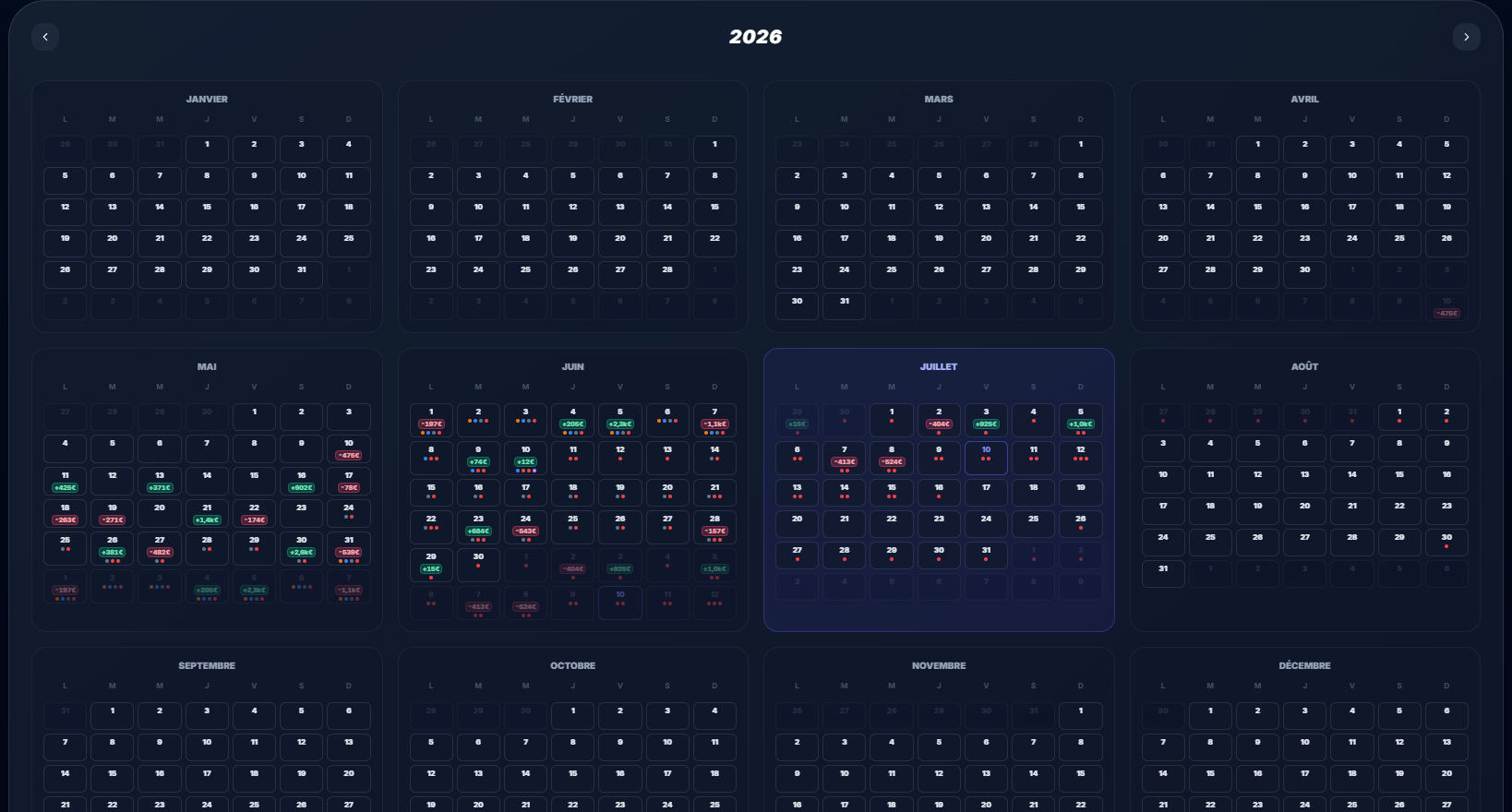 Vue année du calendrier POKLab : repérer les mois chargés et croiser séries et résultats sur l'année